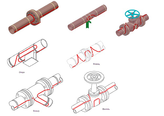 Системы на основе скин-эффекта для трубопроводов длиной до 60 км