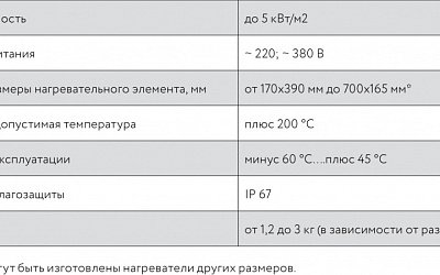 Специальные решения и технологии ОКБ «Гамма» в области электрического обогрева объектов стратегического назначения