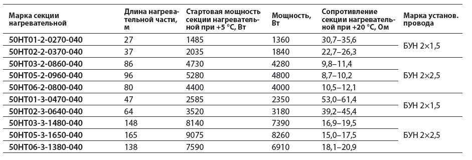 Марки мощности. Марка мощность. Секция нагревательная кабельная 50нт 2-0800-040. Секция нагревательная кабельная 50нт(fa)-2-0960-040. Нагревательная секция расшифровка.