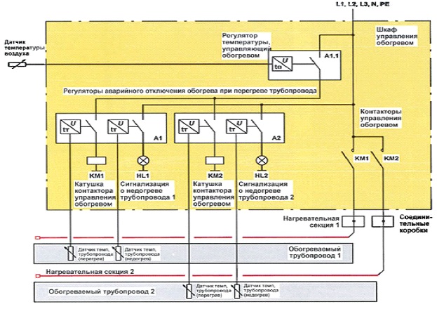 Схема шкафа управления обогрева кровли