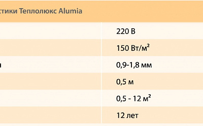 Теплолюкс Alumia — теплый пол нового поколения